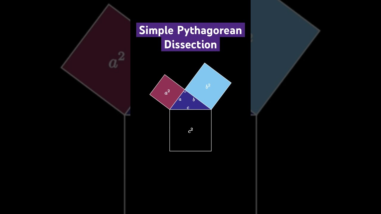Elegant Animated Proof of the Pythagorean Theorem 🧩