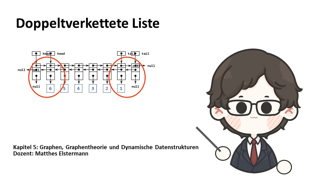 IiMB Kapitel 5: Doppelt Verkettete Listen – Code und Anwendungen 📚