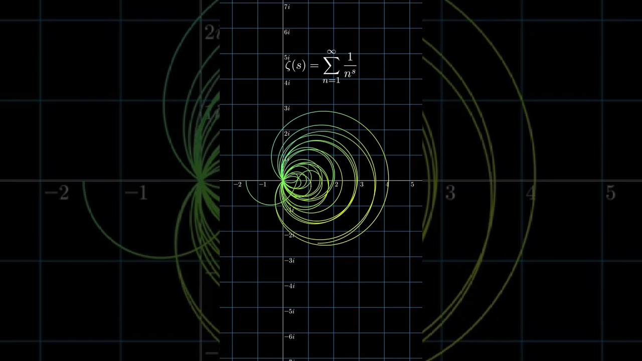 Riemann Zeta İşlevinin Gizemli Dünyası 🌐