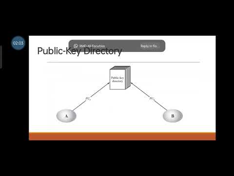 Key distribution |CNS| Mrs. S. Logesswari, Assistant Professor, CSE, RMDEC