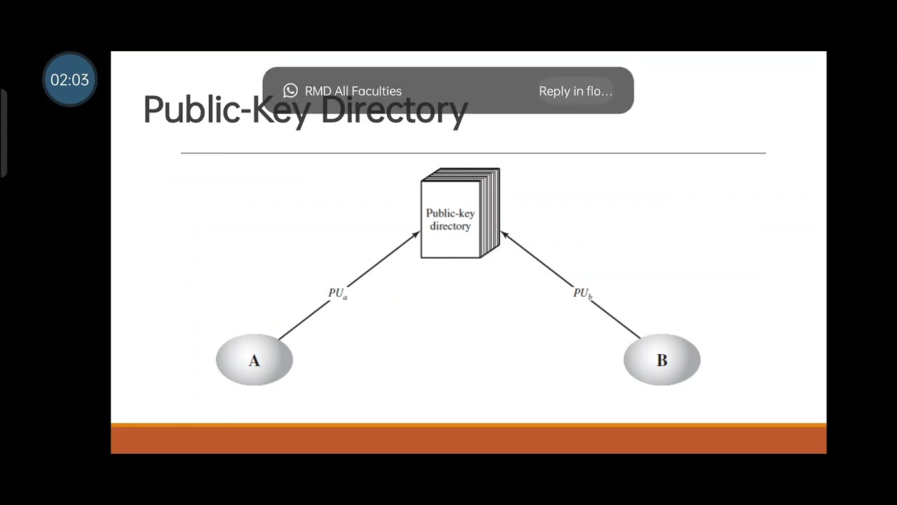 Key Distribution in Cryptography Network Security