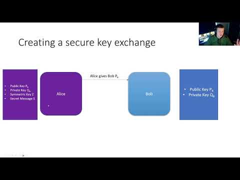 Cryptography #3 - Asymmetric encryption & a secure key exchange