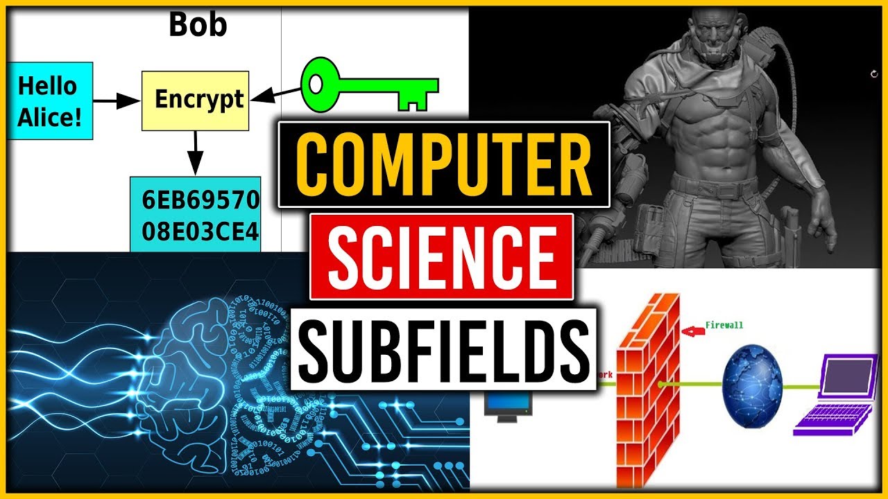 Explore Exciting Careers & Subfields in Computer Science π»