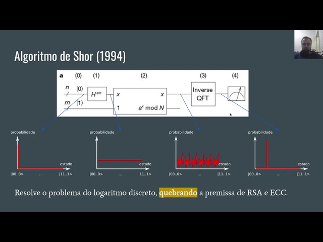 Criptografia Pós-Quântica: A Nova Fronteira da Segurança Digital 🔐