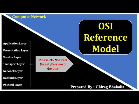 OSI Reference Model | OSI Model animation | 7 layers of OSI Model