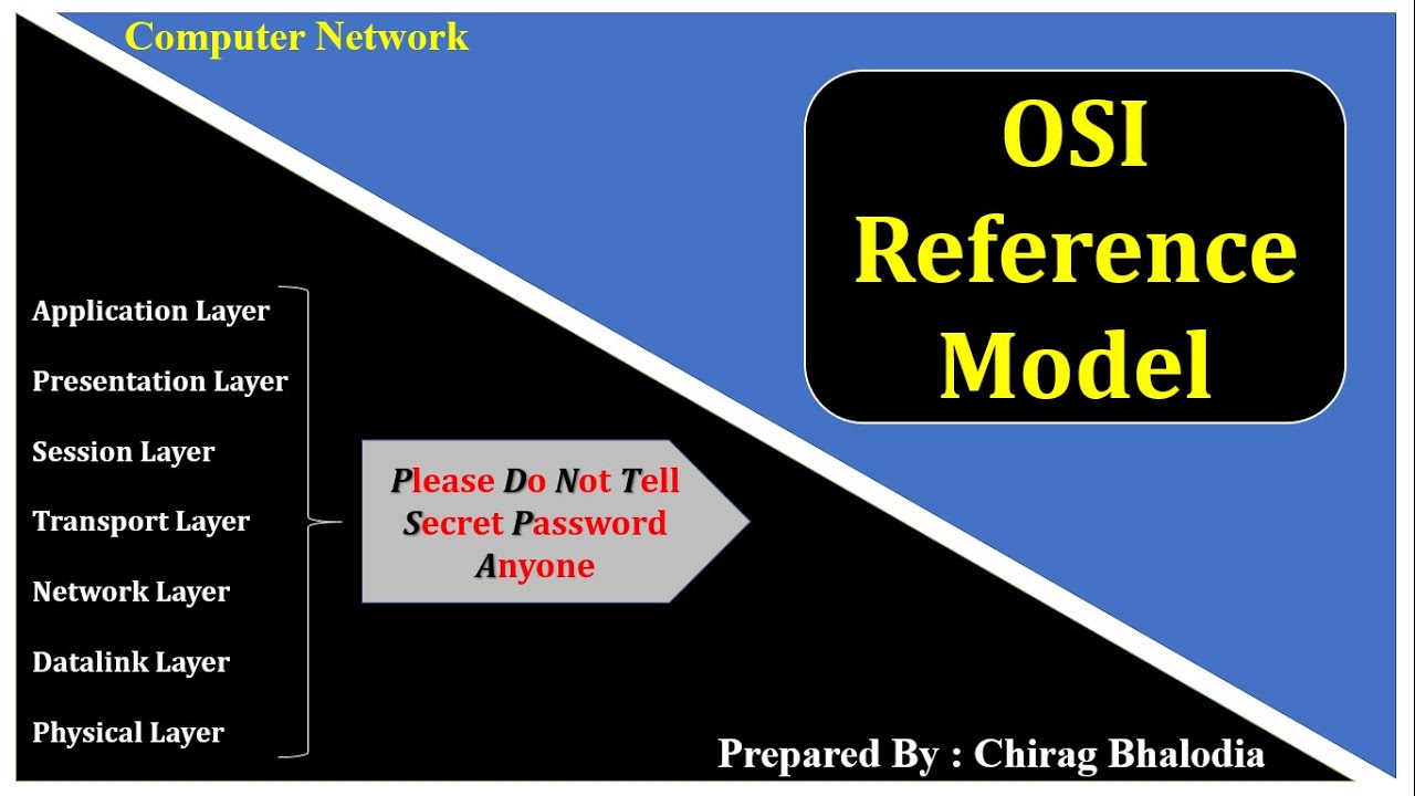 Understanding the OSI Reference Model: 7 Layers Explained with Animation 🌐
