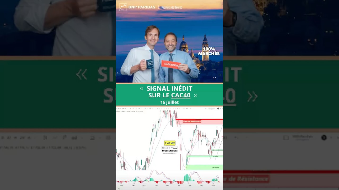 Nouveau Signal sur le CAC40 📈