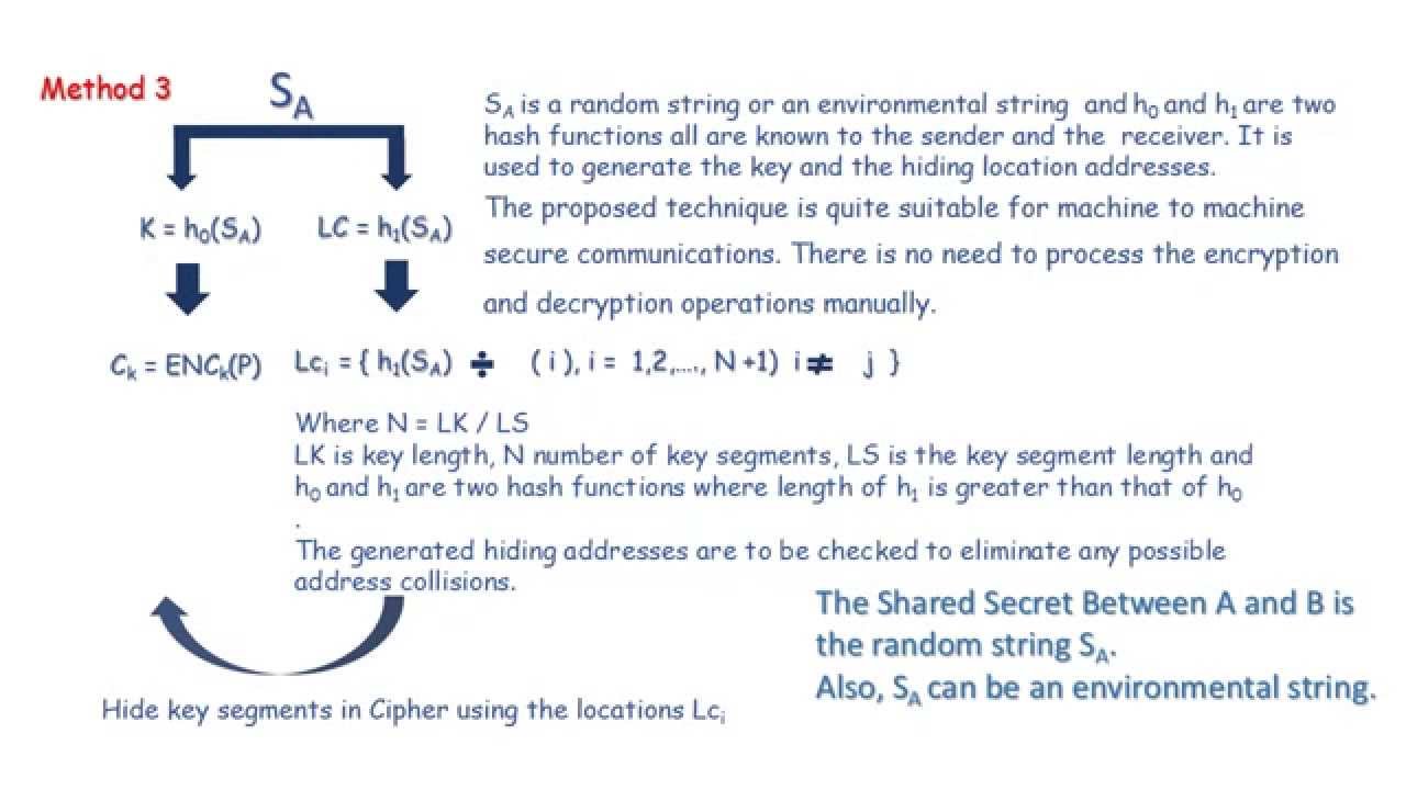 Securely Distribute Encryption Keys with Steganography Techniques 🔐