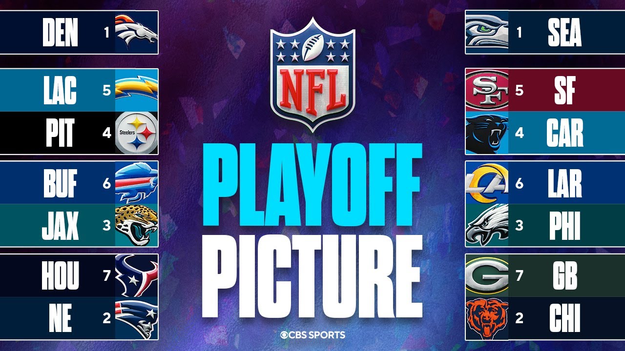 NFL Playoff Update & Draft Preview 👀