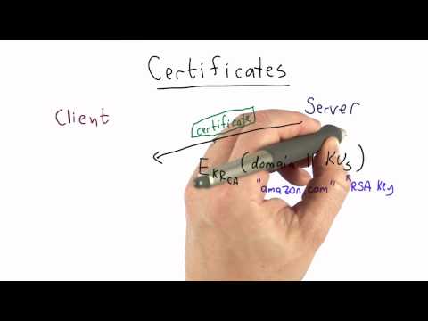Certificates - Applied Cryptography
