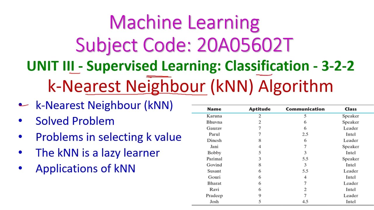 Mastering the k-Nearest Neighbour (kNN) Algorithm in Supervised Learning π