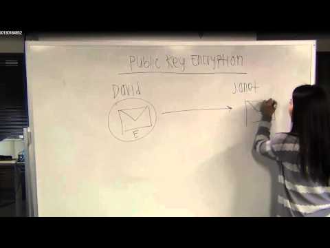 Module 5: What is asymmetric key encryption?