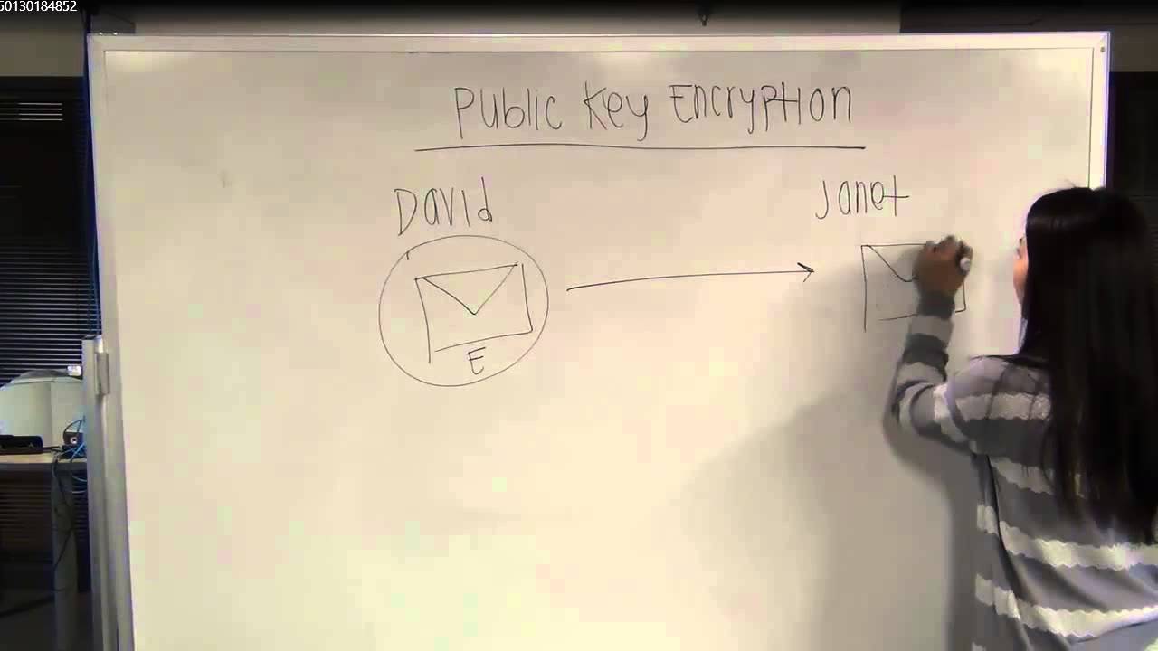 Understanding Asymmetric Key Encryption: How Public and Private Keys Secure Your Data π