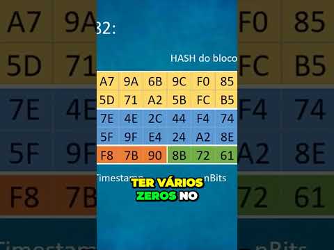 O que a criptografia do Bitcoin revela o que você no sabia.