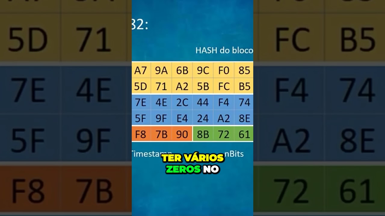 Descubra o que a criptografia do Bitcoin revela que você nunca soube 💡