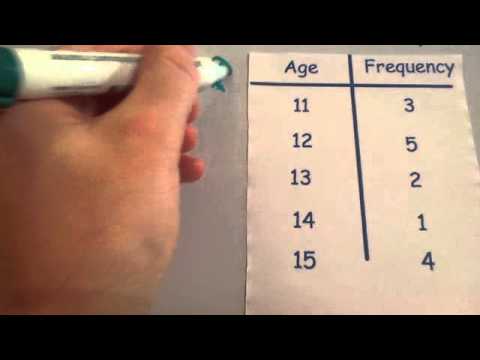 Median from a Frequency Table - Corbettmaths