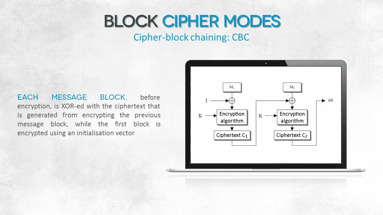 9 Exploring 9 Block Cipher Modes | Computer Monk