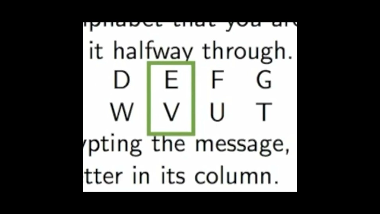 Unlocking Secrets with Atbash Cipher 🔐 | Simple Cryptography Explained