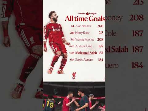 Top Scorers Of All Time In the Premier League