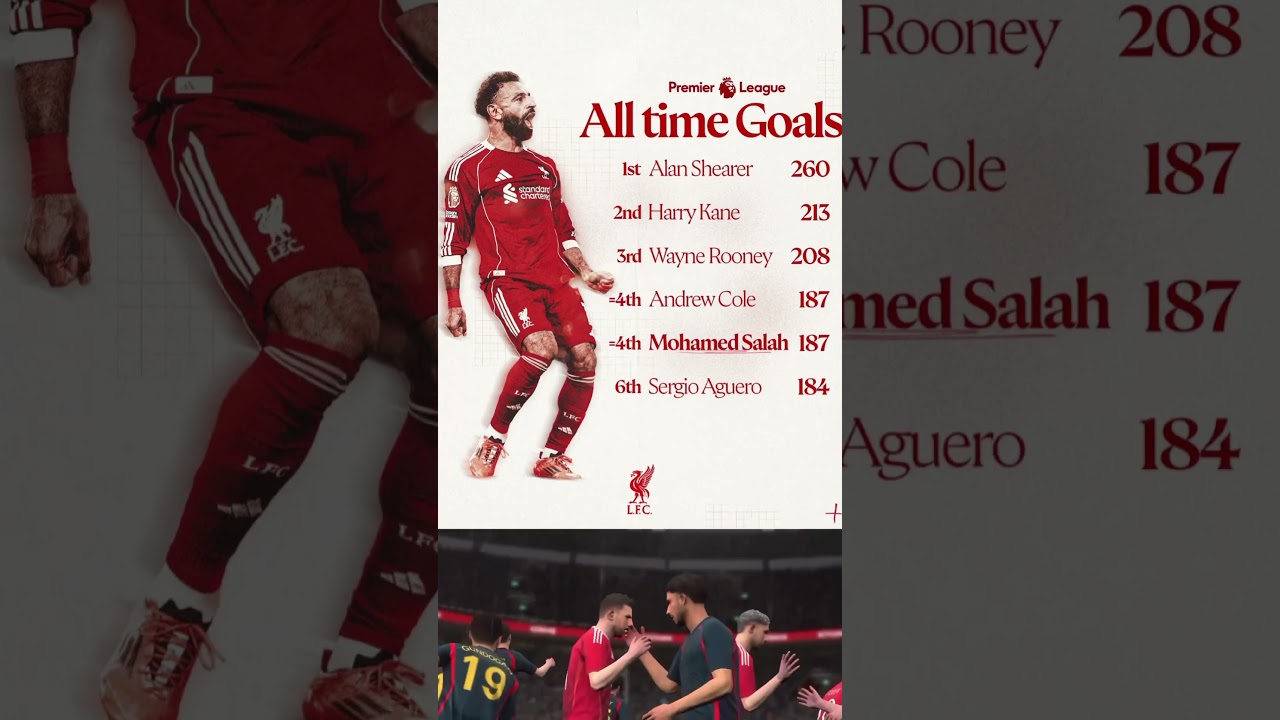 All-Time Top Scorers in the Premier League