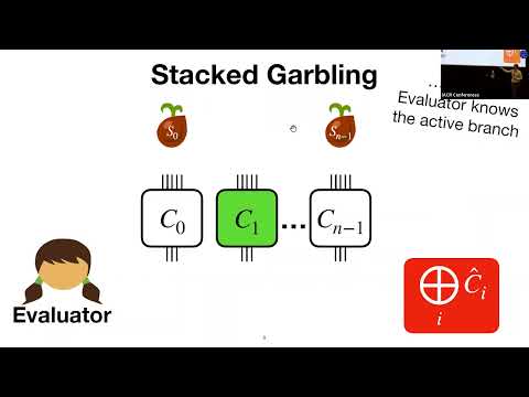 Garbled Circuits With Sublinear Evaluator