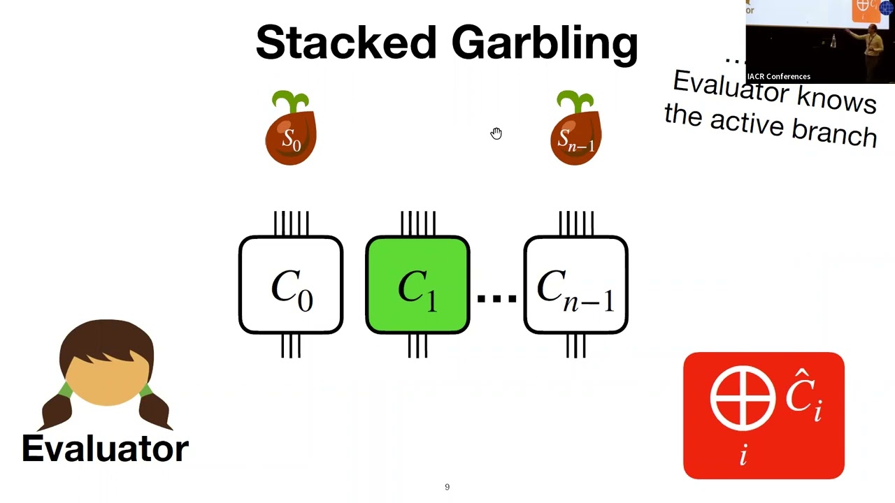 Efficient Garbled Circuits with Sublinear Evaluation | Eurocrypt 2022 🛡️