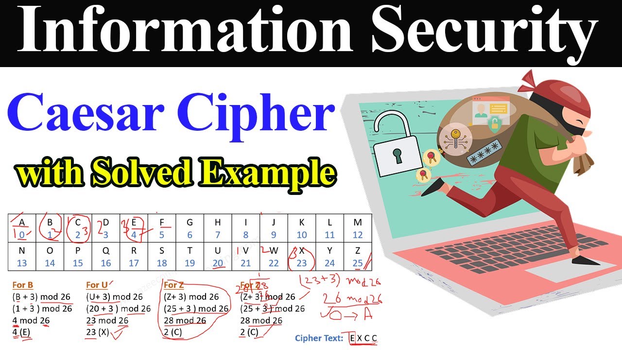 Master Caesar Cipher: Easy Encryption & Decryption with Real Examples 🔐