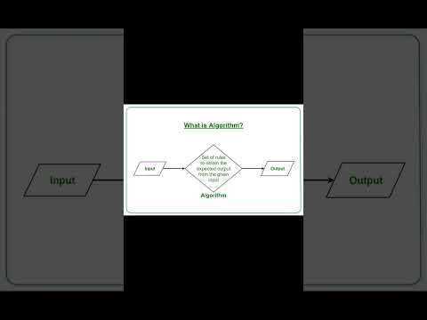 What is Algorithm ? #algorithm #coding #planning #ideas #programming #datascience #trending