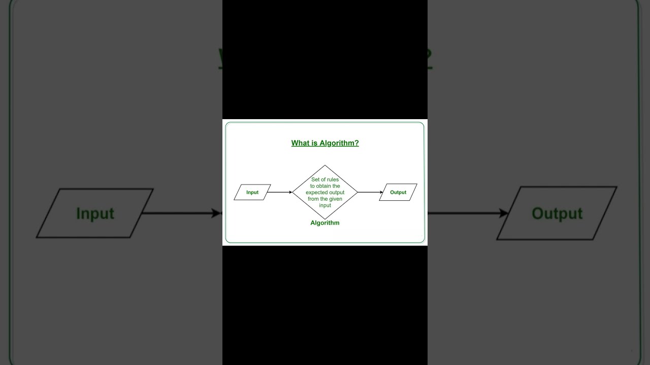 Understanding Algorithms: The Key to Coding Success 💻