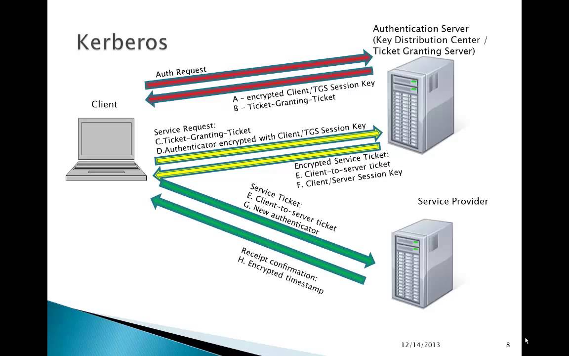 AccessControl Part 1C: Kerberos & RADIUS 🔐