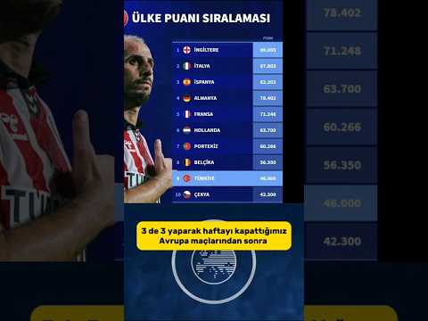 Uefa Ülke Puanı Sıralaması Güncel Tablo #futbol