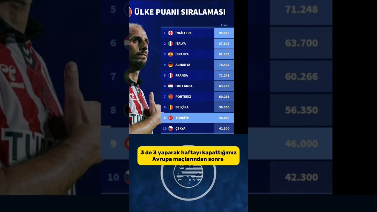 Uefa Ülke Puanı Güncel Sıralaması 2024 🌍