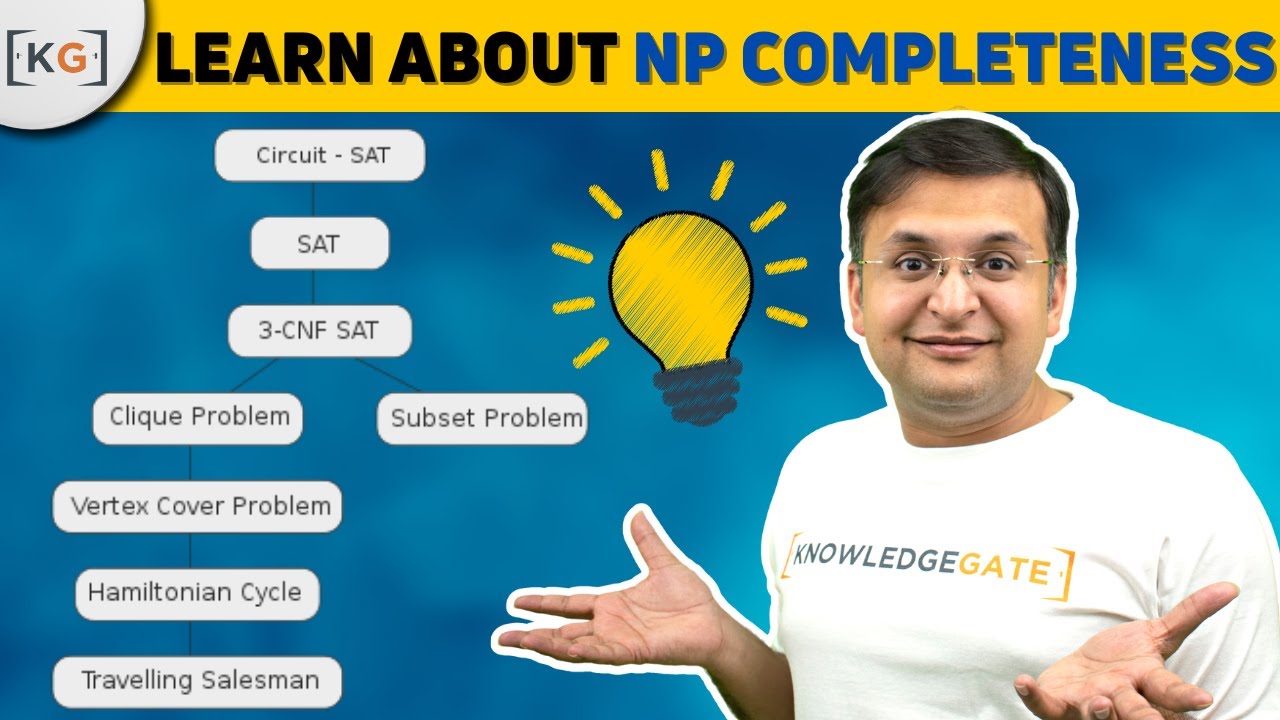 Understanding NP-Completeness in Complexity Theory ๐