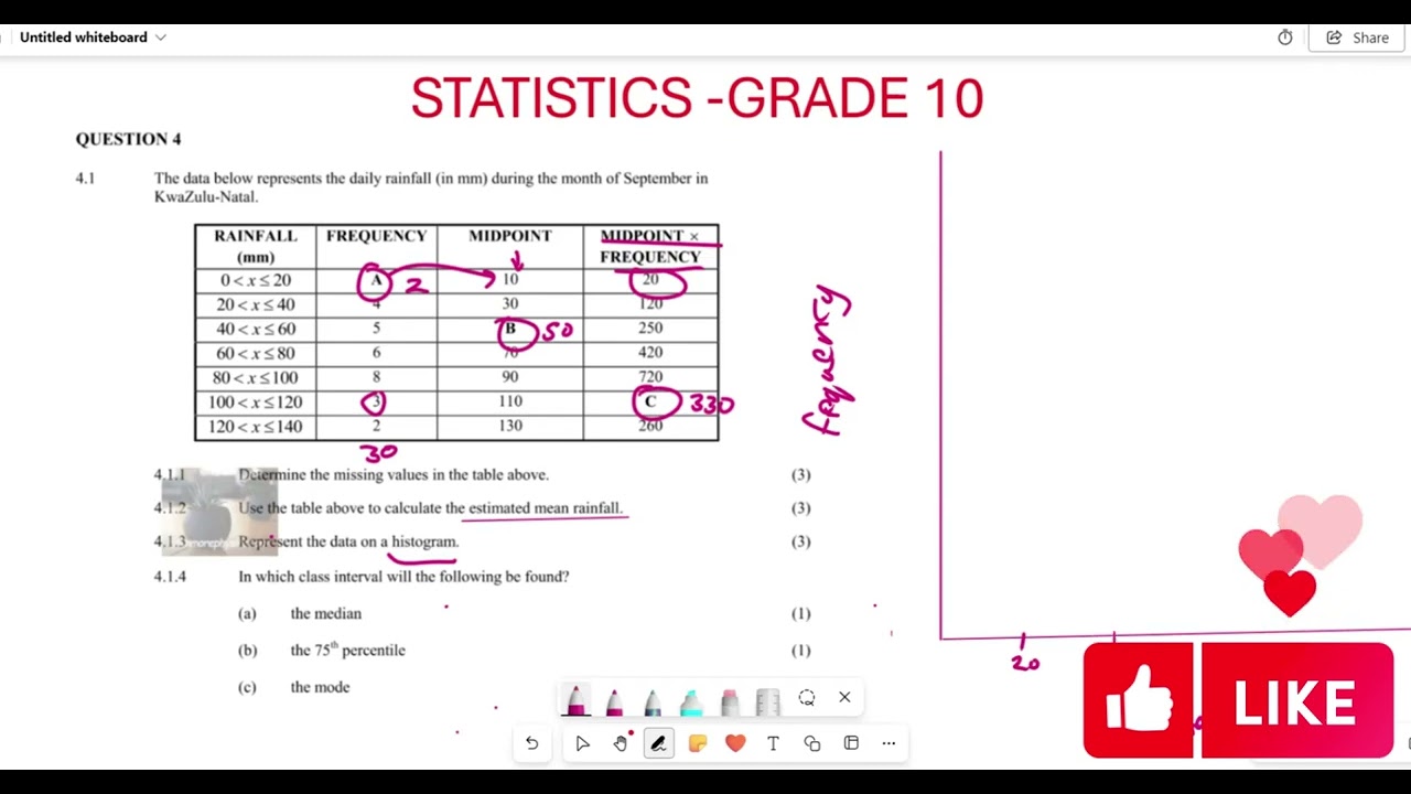 Grade 10 Statistics: Past Exam Question Sept 2022 ๐