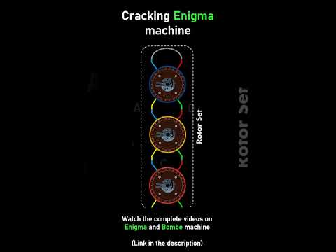How Enigma was cracked