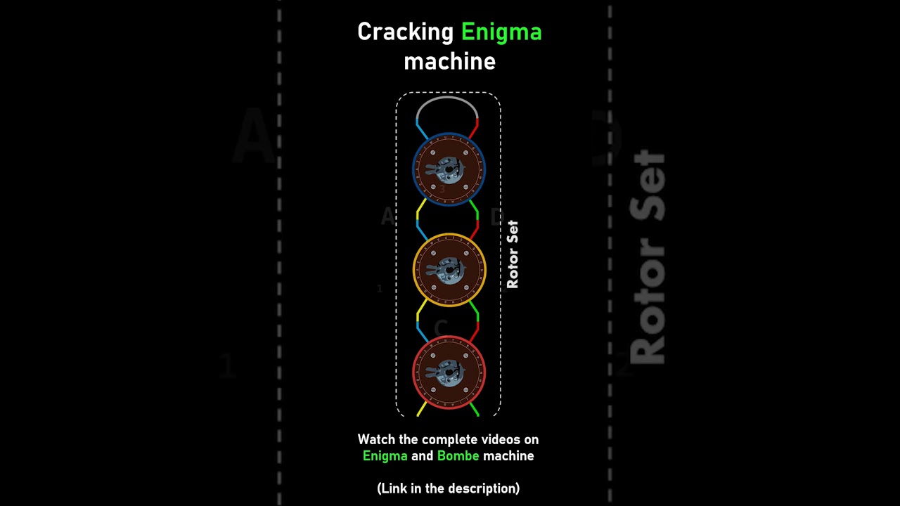 How Alan Turing Cracked the Enigma Code π΅οΈββοΈ | Inside the Bombe Machine