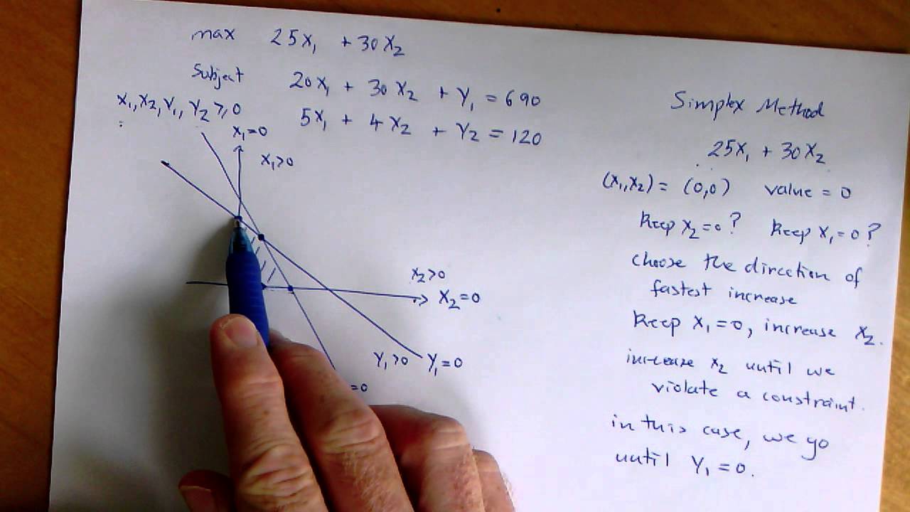 Simplex Method Explained 📊