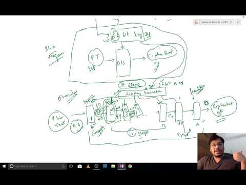 Data Encryption Standard Algorithm || Bit Level Encryption || Private Key Cryptography.
