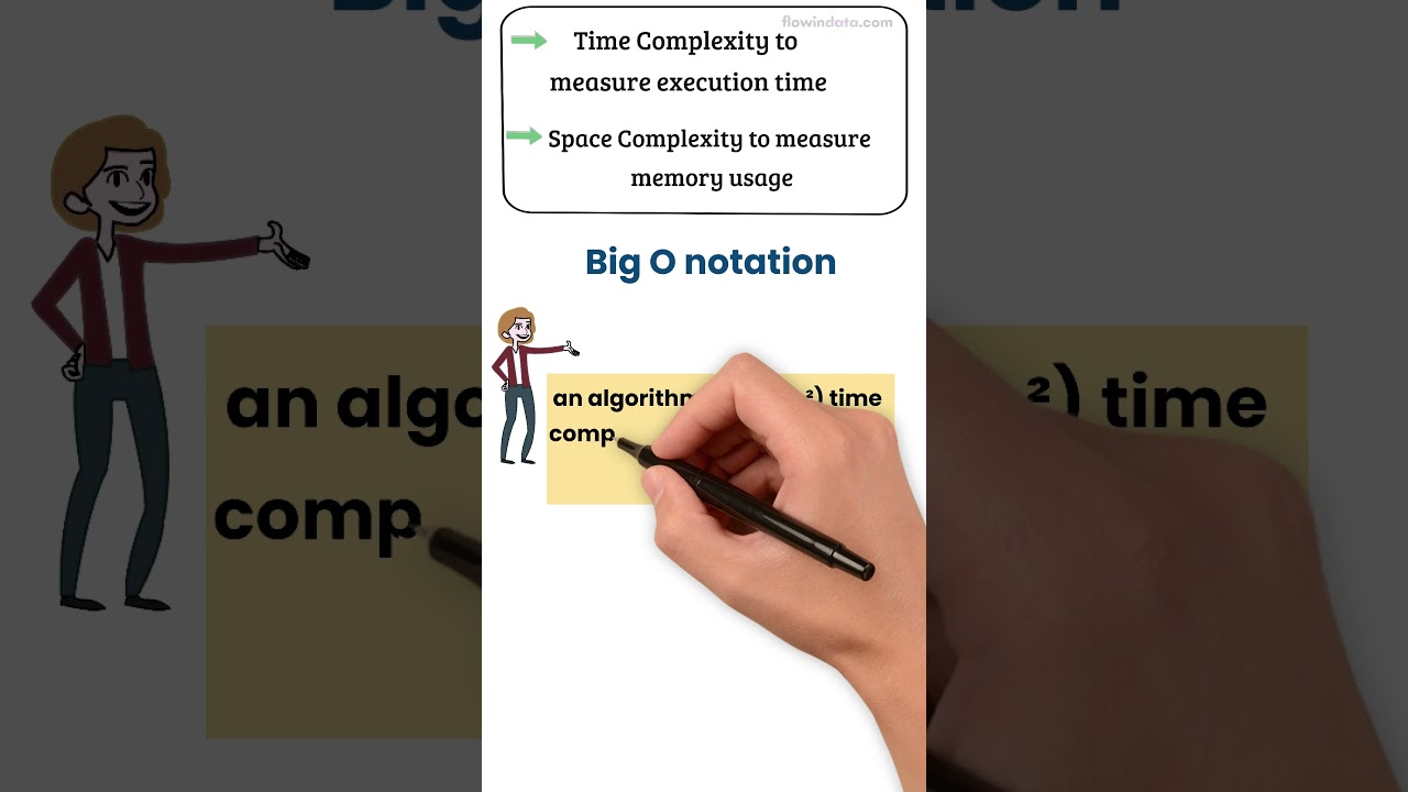 Understanding Computational Complexity: The Key to Writing Efficient Code 💻