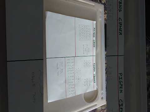 #cryptography secret code ciphers