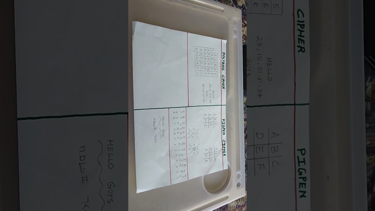 Unlock the Secrets of Cryptography & Ciphers 🔐