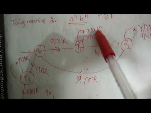 Turing Machine for Recognizing a^n b^n