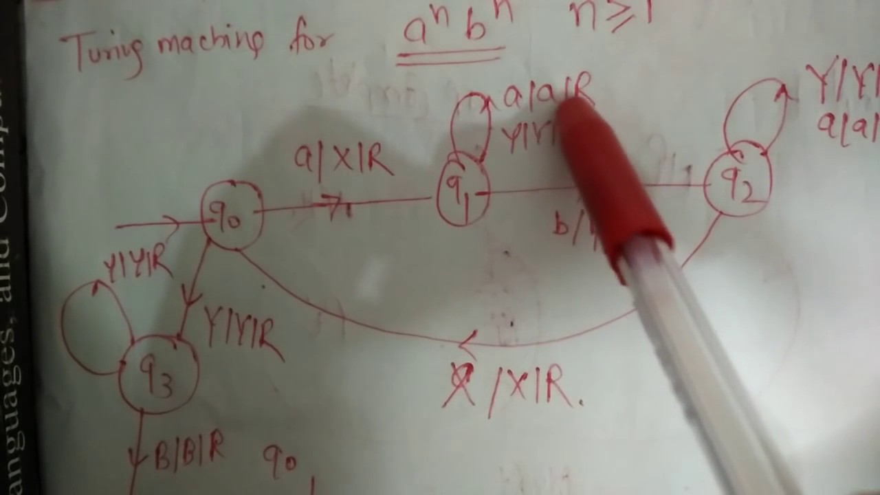 Turing Machine for Recognizing a^n b^n