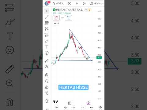 #hekts Hissesi Tehlike Bölgesinde! Destek Kırılırsa Ne Olur?🚨🚨