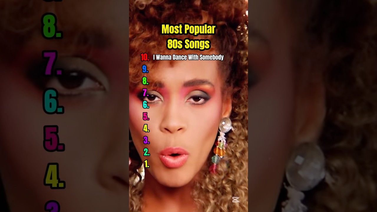 Top 80s Songs 🎶 Best Hits from the 80s