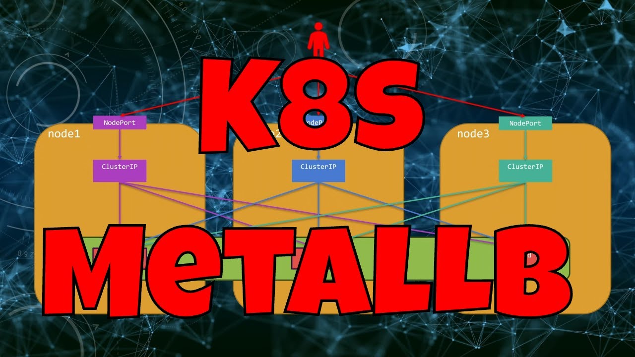 Kubernetes Service Types & MetalLB Load Balancing 🌐