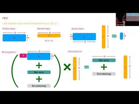 Public Key & Advanced Encryption (Crypto 2024)