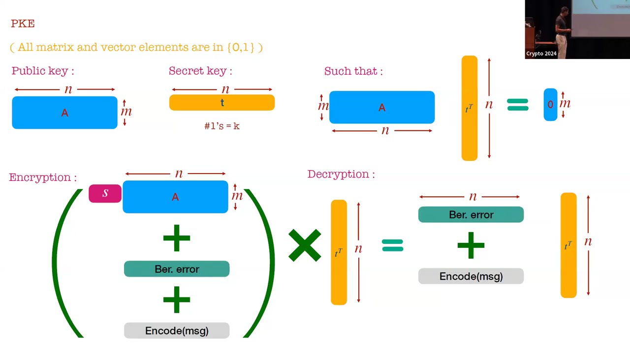 Crypto 2024: Unlocking Public Key & Advanced Encryption Secrets 🔐