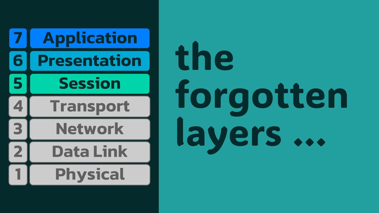 Understanding OSI Model Layers 5, 6, and 7: Session, Presentation, and Application Layers