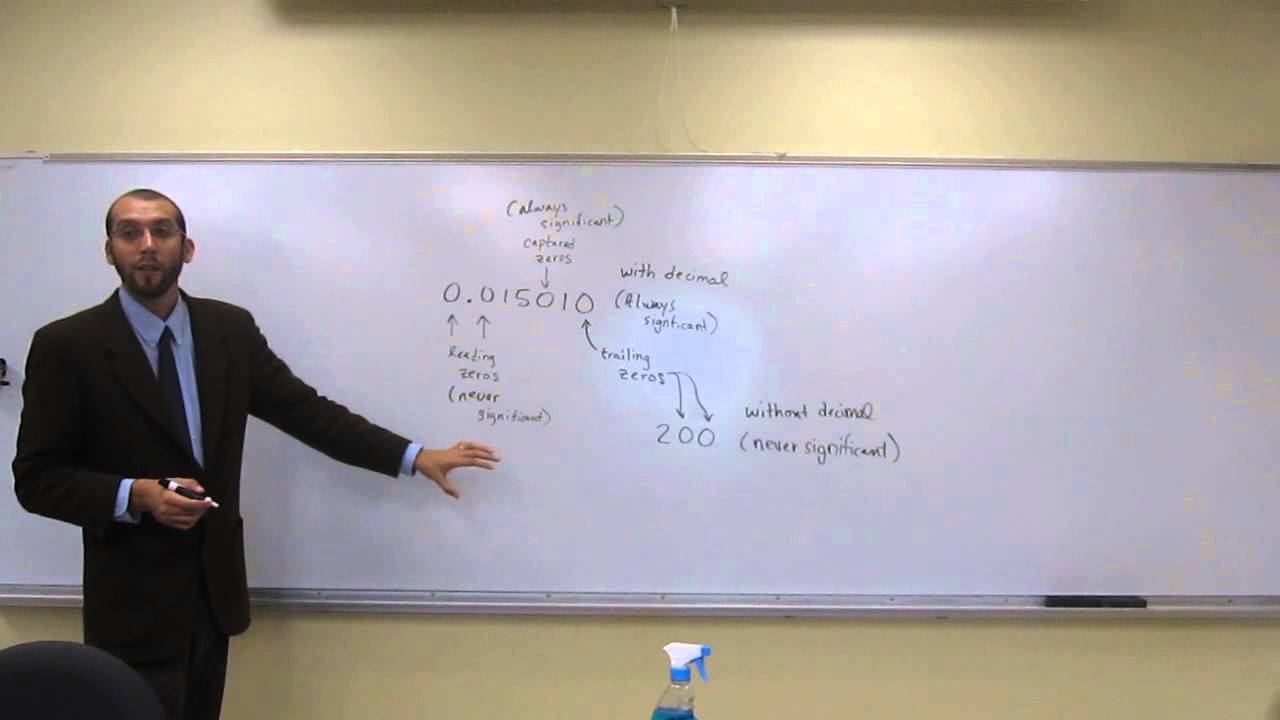 Significant Figure Rules for Zeros ๐